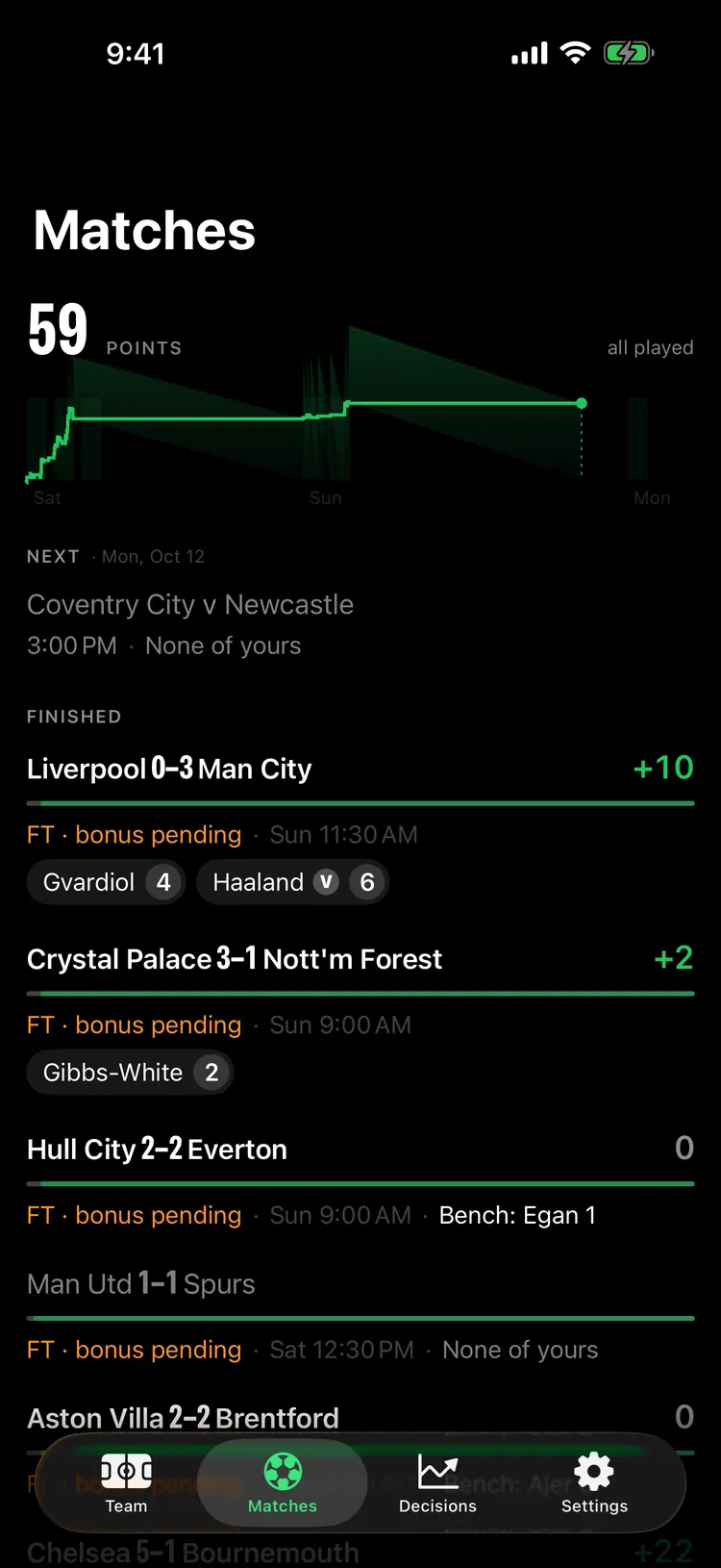 FPL Now Matches tab for a real team: 59 points, all played, drawn as a line across Saturday, Sunday and Monday; next, Coventry City v Newcastle, none of yours; then the finished matches with the score and your players' points on each, Liverpool 0–3 Man City plus ten with Gvardiol 4 and Haaland 6.